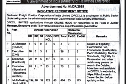 Indian railway MTS Recruitment 2025 Notification out by Govt-Jobs for various vacancy. Visit VijayVacancy.com Daily Now.